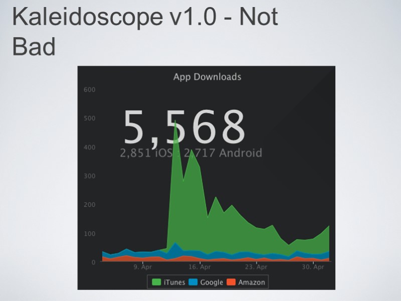 Kaleidoscope v1.0 - Not Bad